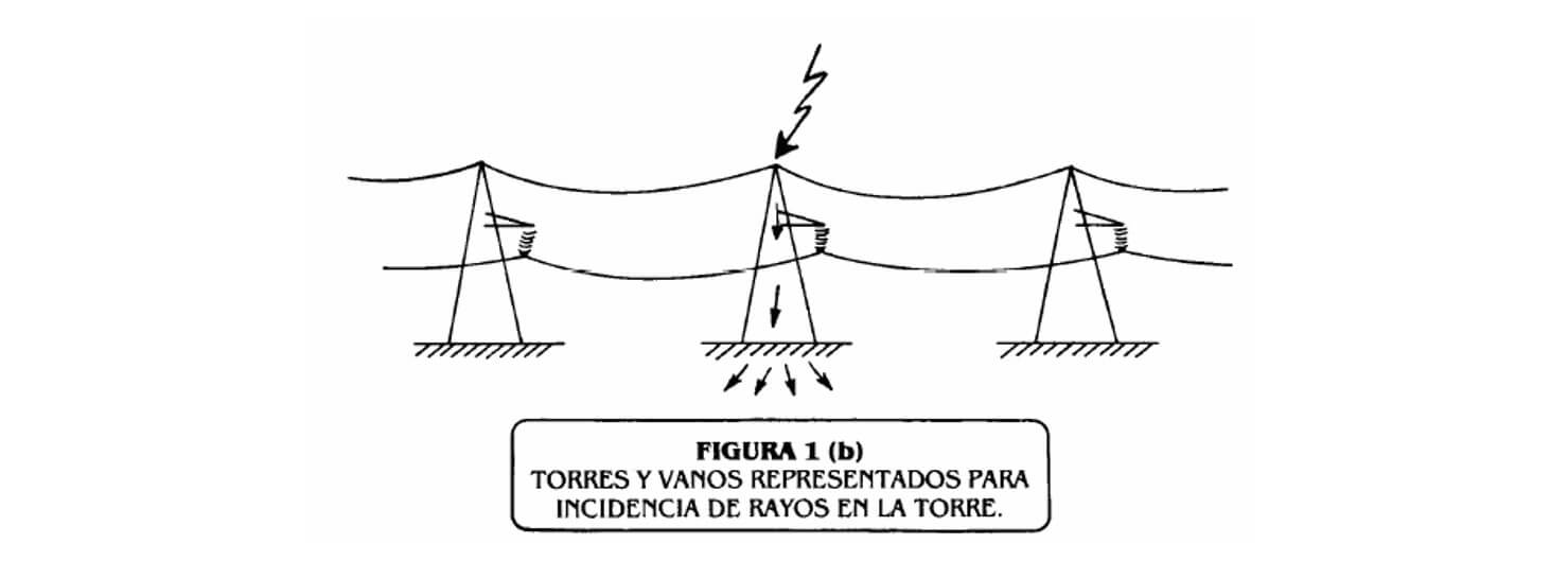 Cable de guarda en una línea de transmisión